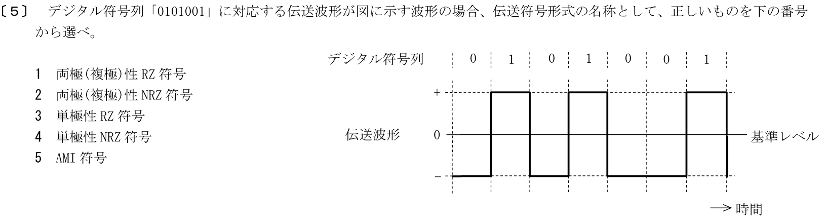 一陸特工学令和7年2月期午後[05]